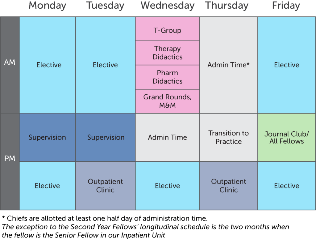 Sample year 2 rotation schedule